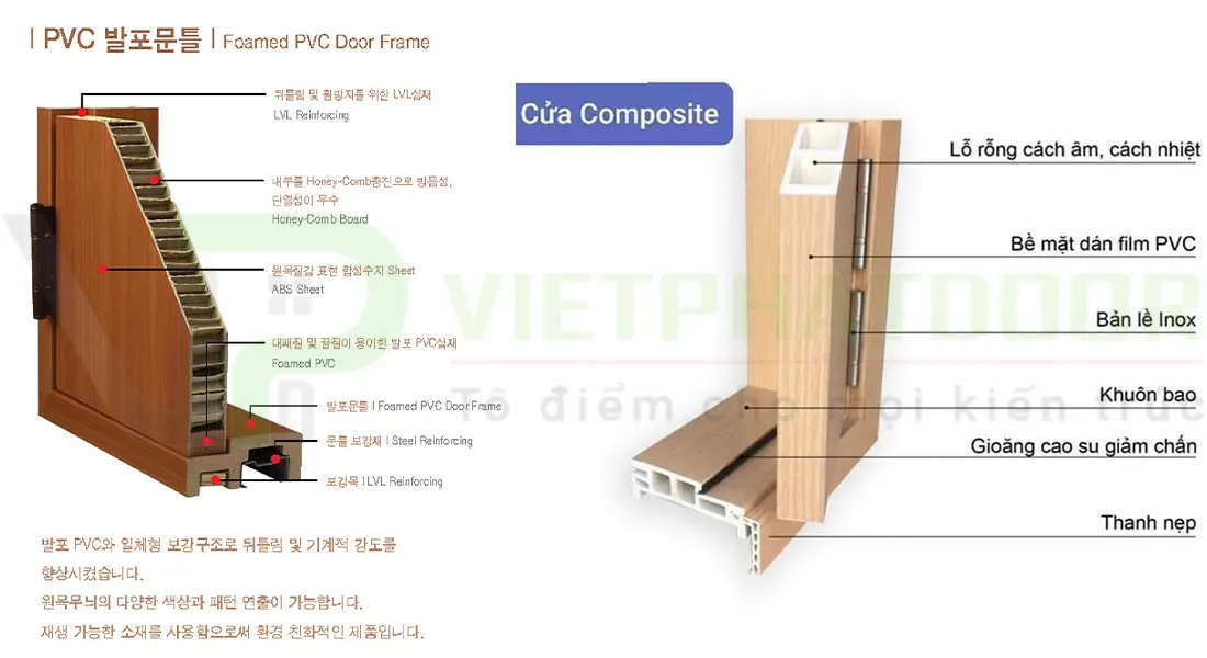 cấu tạo cửa nhựa composite