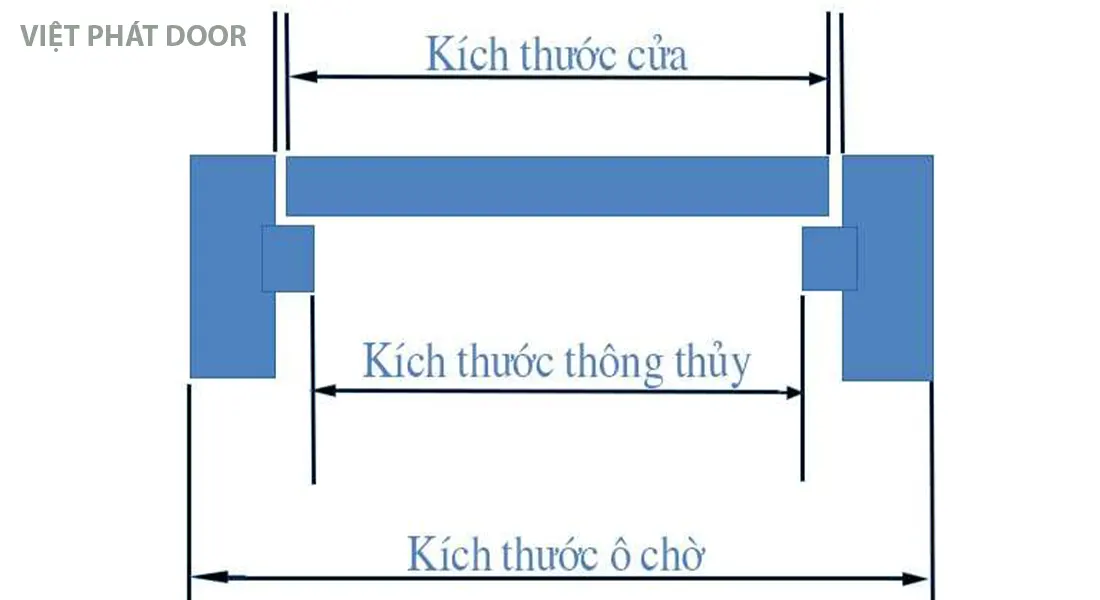 Có nhiều người tin rằng phong thủy có ảnh hưởng đến tình trạng sức khỏe và tài lộc của một người. Vì vậy, khi thiết kế phòng ngủ, việc coi phong thủy có thể giúp tạo ra một không gian yên tĩnh, thoải mái và thúc đẩy sự thư giãn. Nó cũng có thể giúp cải thiện giấc ngủ, đảm bảo sức khỏe và tăng cường năng lượng tích cực trong ngôi nhà của bạn.