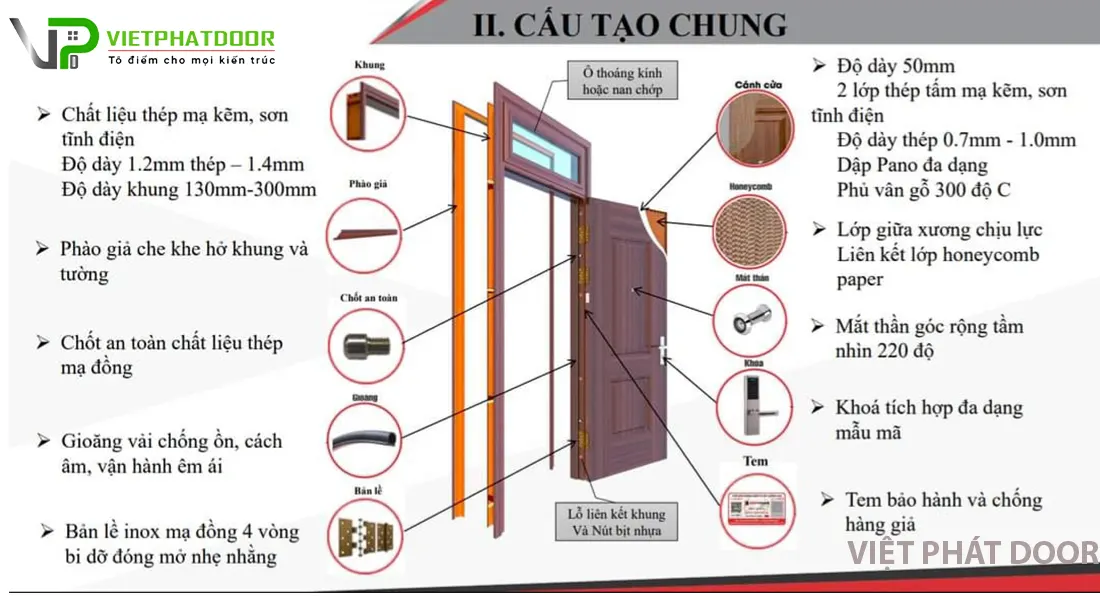 Cửa giả gỗ là loại cửa được làm từ vật liệu không phải là gỗ, nhưng được thiết kế để trông giống 80 90%  như gỗ. Cửa giả gỗ thường được làm bằng nhôm hoặc thép nhựa, sắt ...vv, và được phủ một lớp vỏ bọc có họa tiết giống gỗ é nhiệt chống bong tróc. Cửa giả gỗ thường không có độ bền cao hơn so với cửa gỗ thật nhưng có khả năng chống mối mọt cong vênh và ẩm ướt tốt hơn.