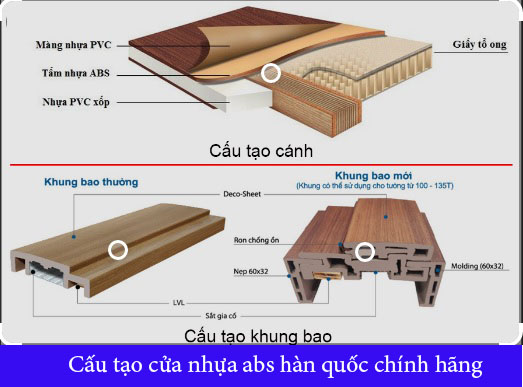 cửa nhựa abs hàn quốc